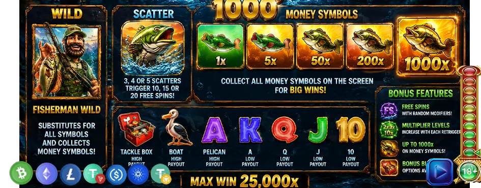 Big Bass Splash 1000 semboller ve ödeme tablosu